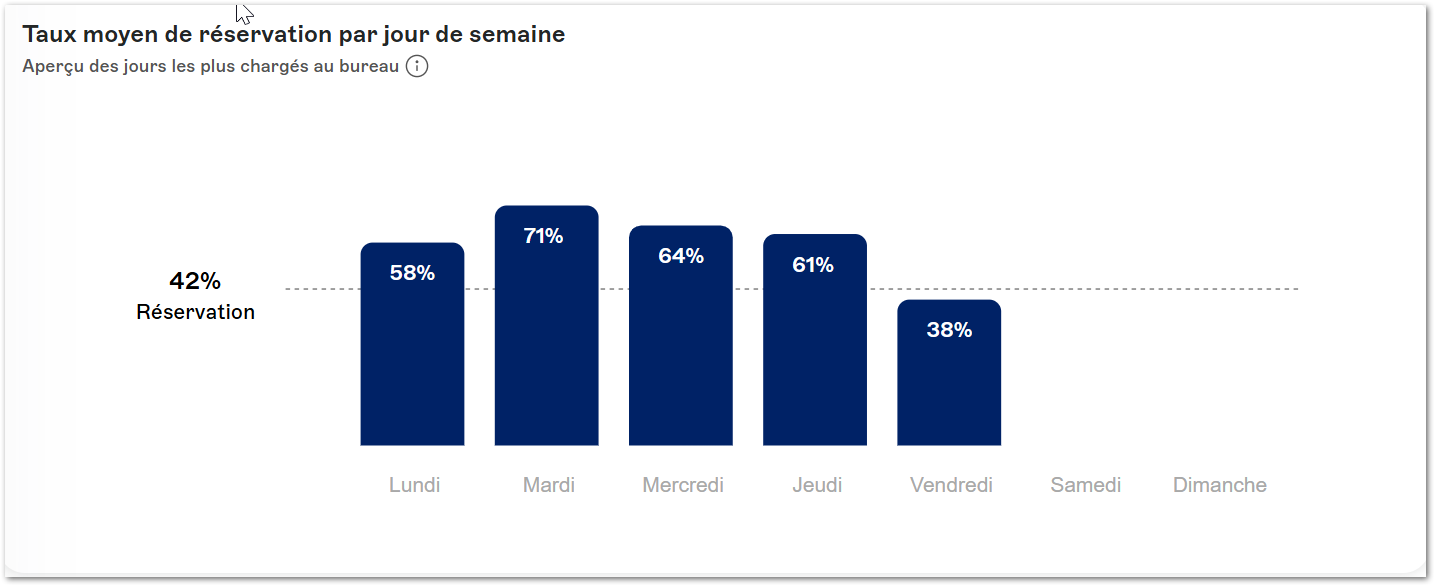 taux moyen de réservation.png