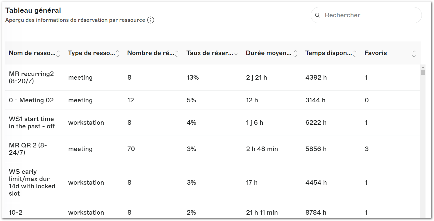 tableau général.png